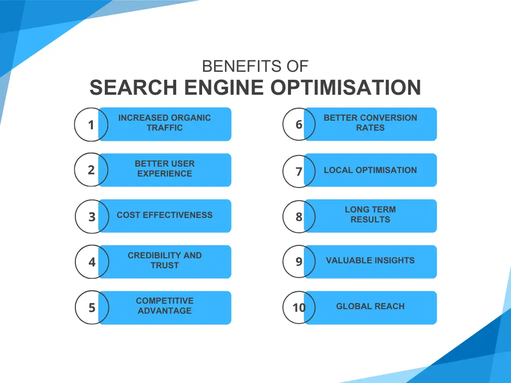 10 Benefits Of SEO