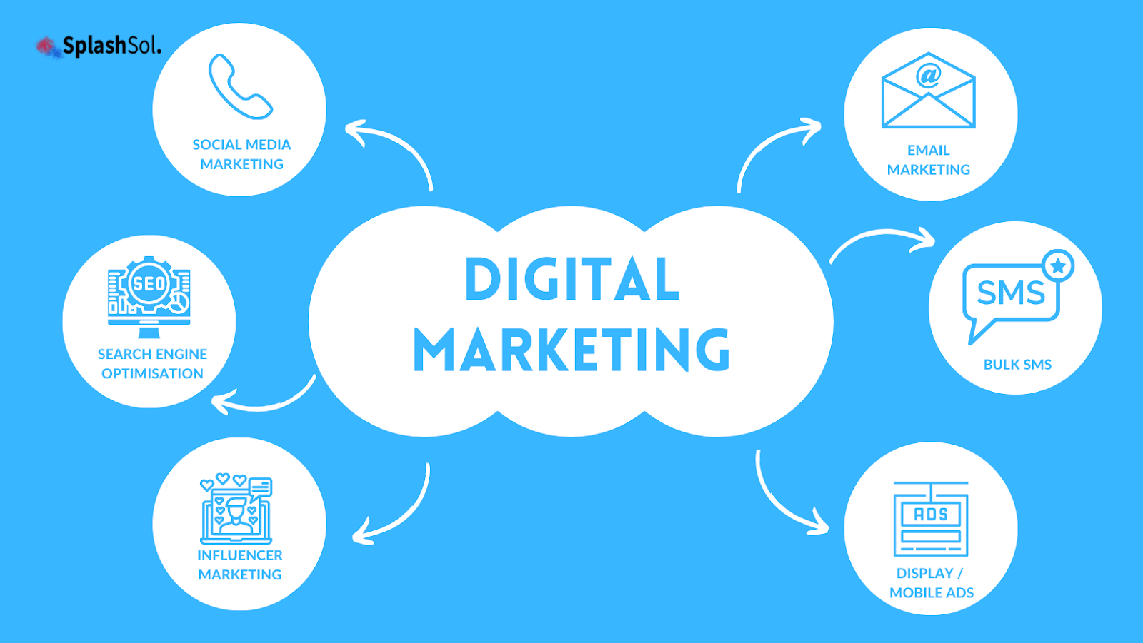 Digital Marketing Important For Small Businesses