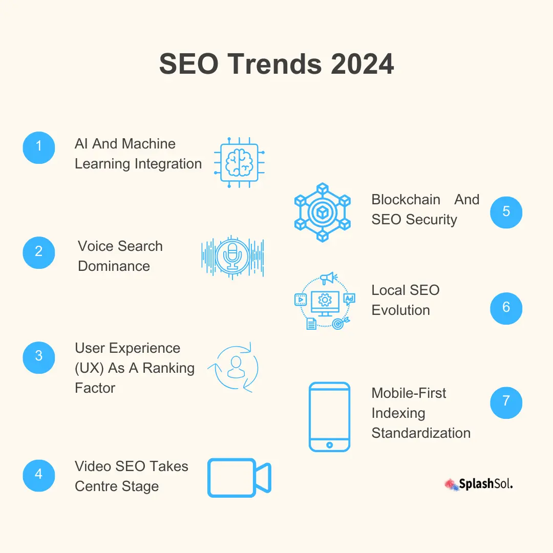 How SEO Will Transform In 2024