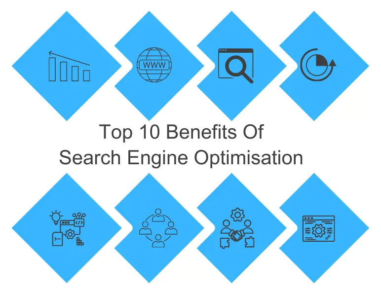 Top 10 Benefits Of Search Engine Optimisation