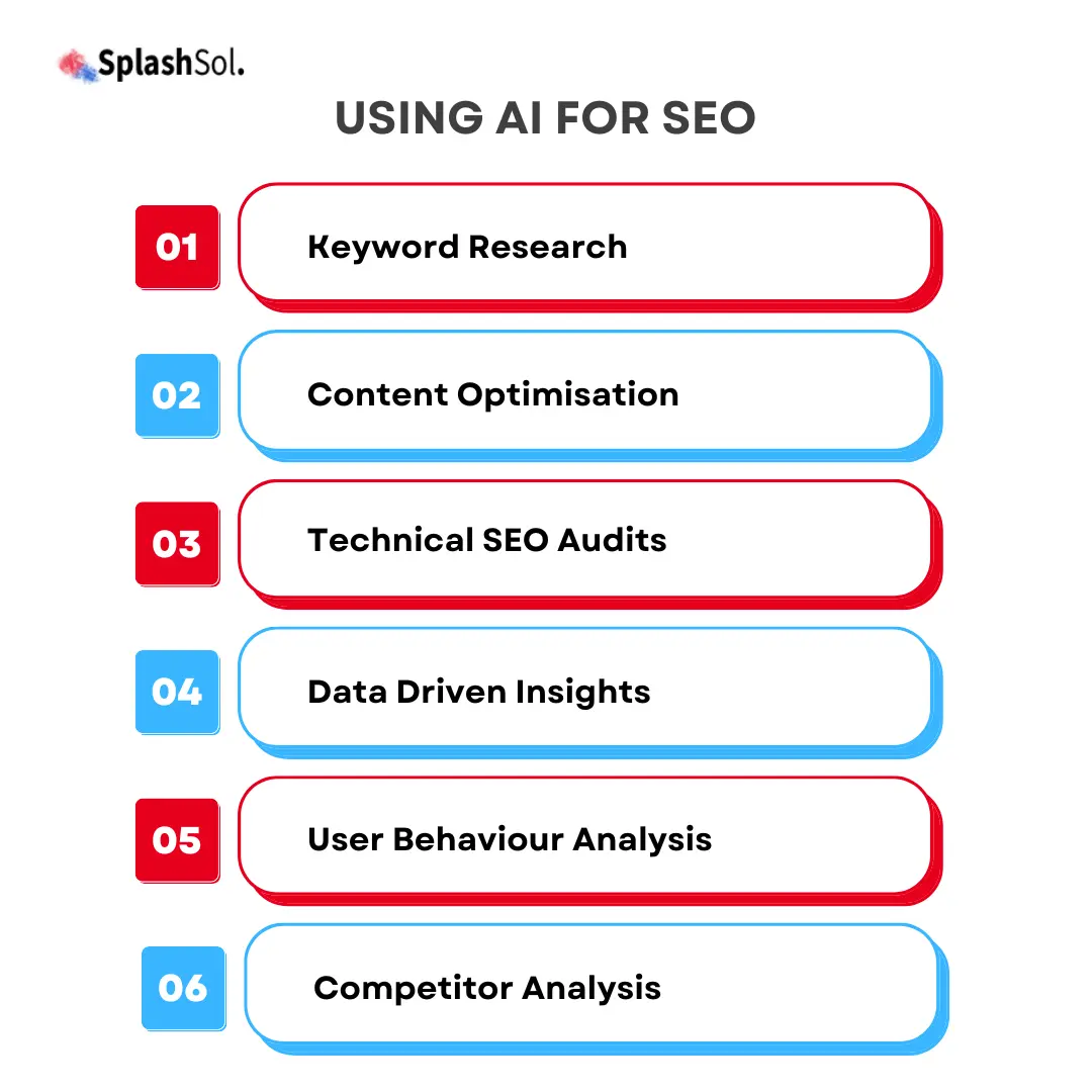 AI's Integral Role In SEO