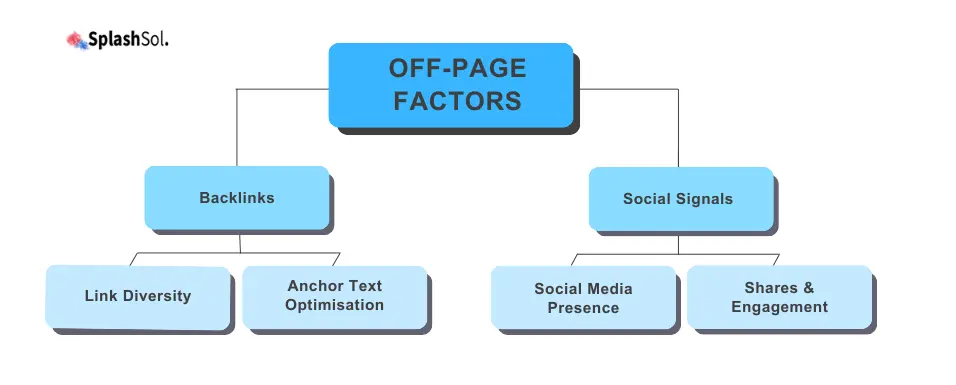 Off-Page SEO Factors