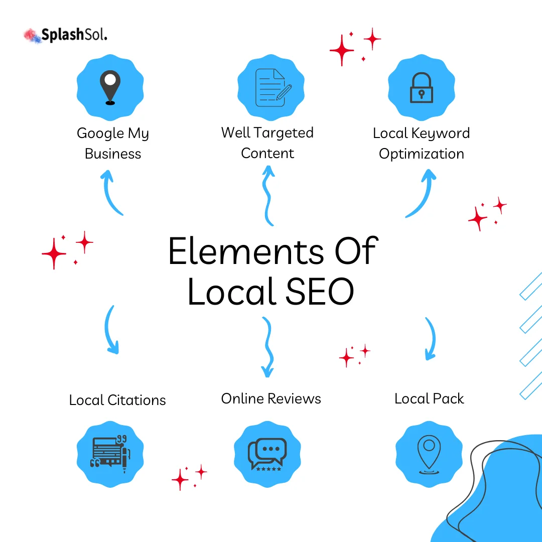 Key Components Of Local SEO